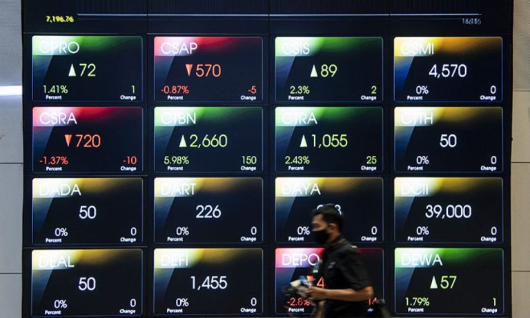 IHSG Senin Pagi Terperosok ke 7.020,53: Tekanan Kurs Rupiah dan Geopolitik Bebani Bursa