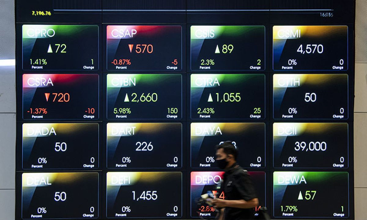 IHSG Senin Pagi Terperosok ke 7.020,53: Tekanan Kurs Rupiah dan Geopolitik Bebani Bursa